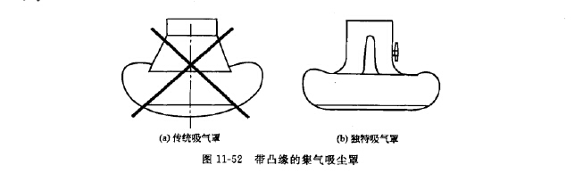 带凸缘的吸气罩