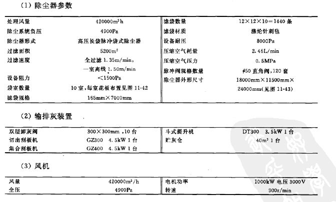 回送焦台除尘器参数