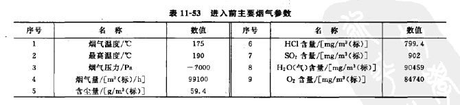 进入前主要烟气参数