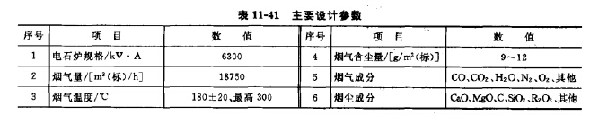 电石炉烟气主要设计参数