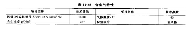 饲料厂含尘气体特性