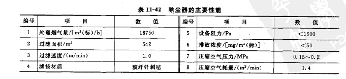 袋式除尘器的主要性能