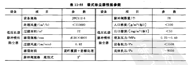袋式除尘器性能参数