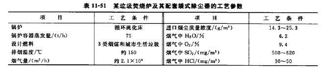 某垃圾焚烧炉及其配套袋式除尘器