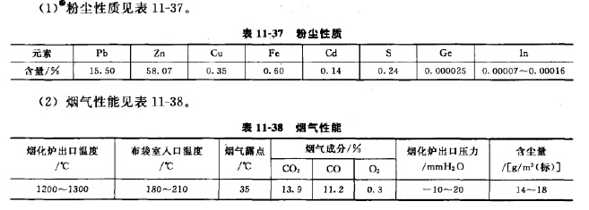 烟尘性质