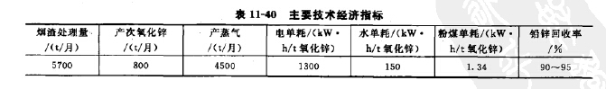 主要技术经济指标