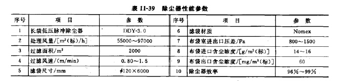 除尘设备的选型