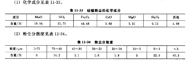 硅锰粉尘的理化性质