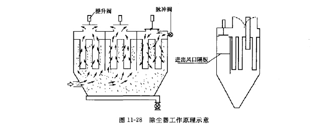 除尘器工作原理示意