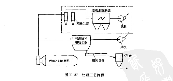 处理工艺流程
