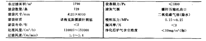 袋式除尘器主要技术参数