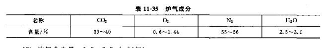 炉气成分