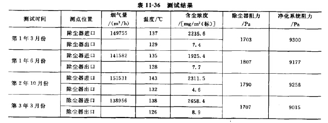 测试结果