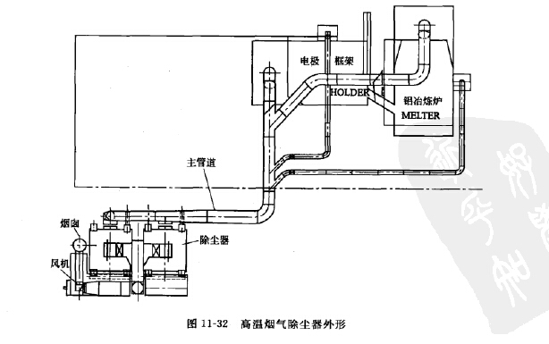 高温烟气除尘器