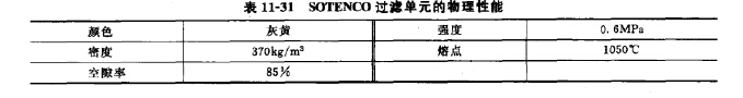 SOTENCO过滤单元的物理性能