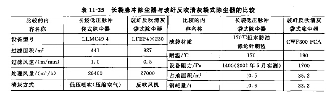 长袋脉冲除尘罌与玻纤反吹清灰袋式除尘器的比较