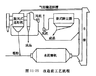 原系统工艺流程
