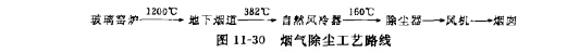烟气除尘工艺路线