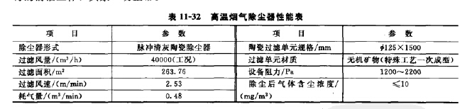 高温烟气除尘器性能表