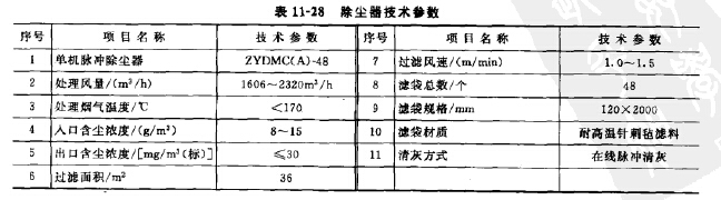 除尘器技术参数