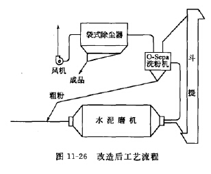 改造后的系统工艺流程