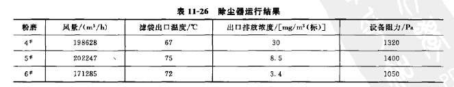 除尘器运行效果