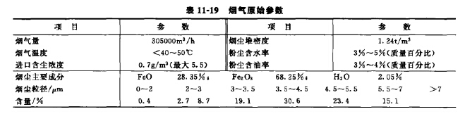 烟气原始参数见