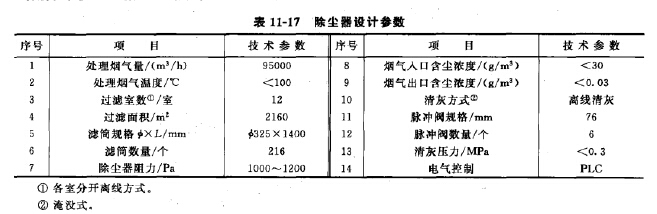 除尘器设计参数