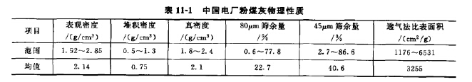 中国电厂粉煤灰物理性质