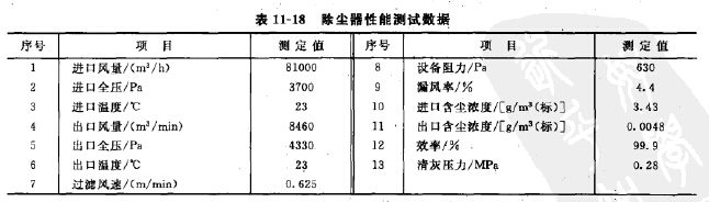 除尘器性能测试数据