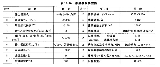 除尘器规格性能