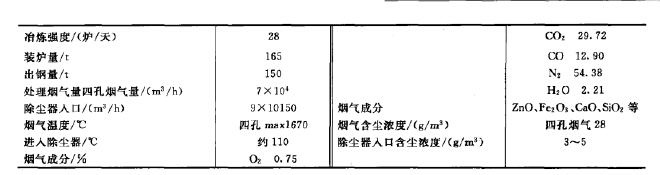 150t电炉工艺条件