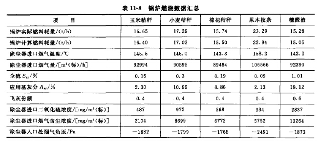 锅炉燃烧