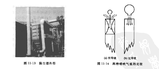 除尘器外形见