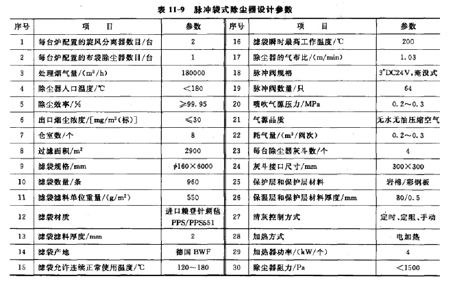 脉冲袋式除尘器设计参数