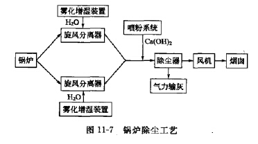锅炉除尘工艺