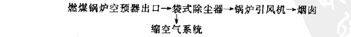 除尘系统工艺流程