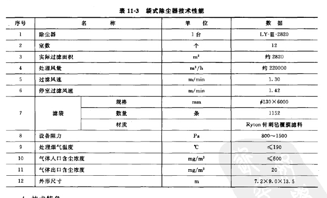 低压长袋脉冲袋式除尘器