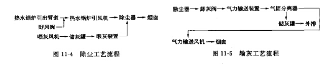 除尘系统流程