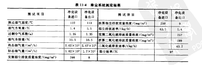 除尘系统测定结果