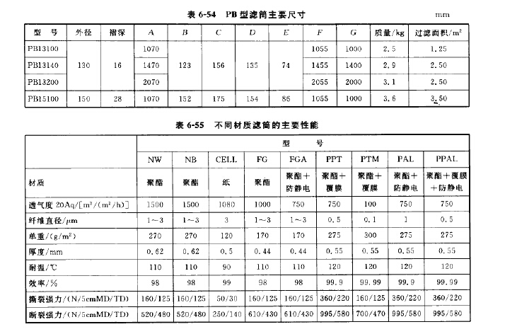 PB型滤筒主要尺寸
