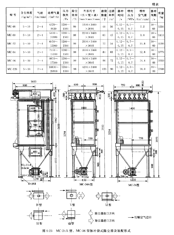 MC-24~120脉冲袋式除尘器