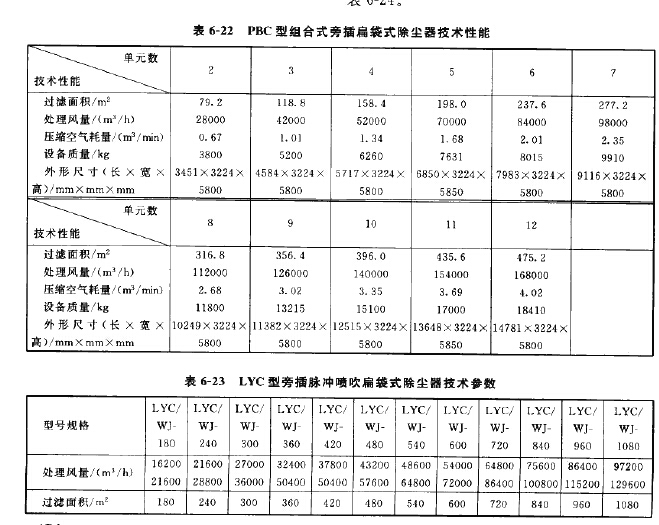 LYC型旁插脉冲喷吹扁袋式除尘器