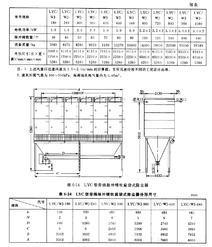 LYC型旁插脉冲喷吹扁袋式除尘器