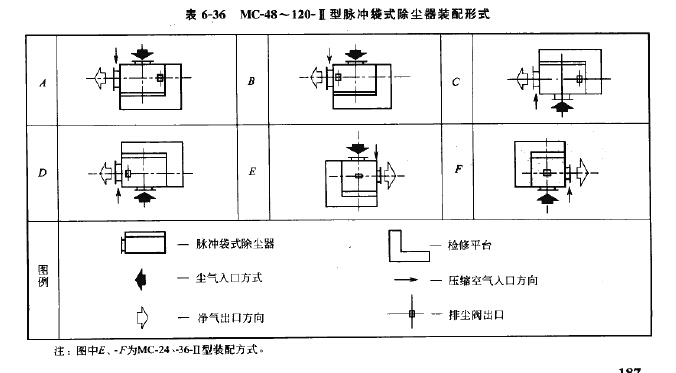 MC-48~120-Ⅱ型脉冲袋式除尘器