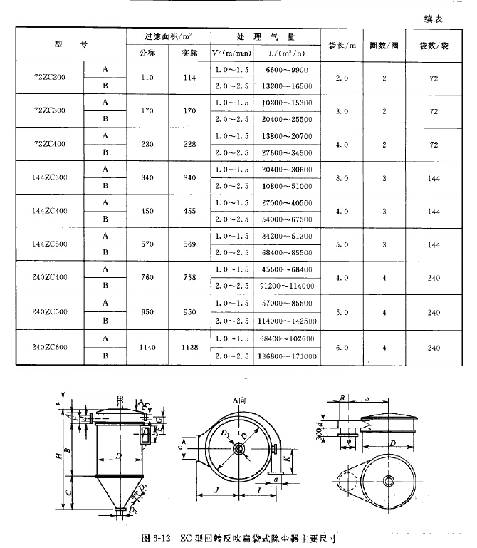 ZC型回转反吹扁袋式除尘器尺寸