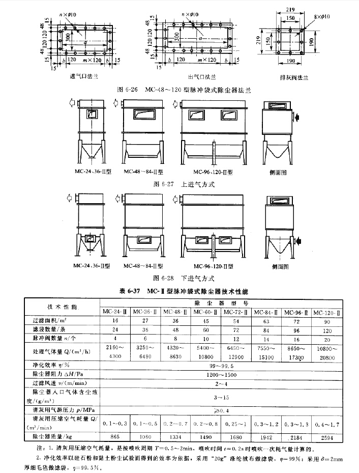 MC-Ⅱ型脉冲袋式除尘器技术性能