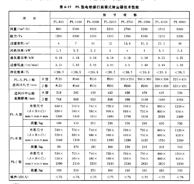 PL型电动振打扁袋式除尘器
