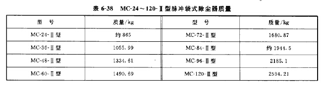 MC-Ⅱ型脉冲袋式除尘器技术性能