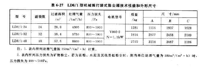 LD8/1型机械振打袋式除尘器